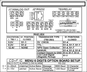 Back View of Meter